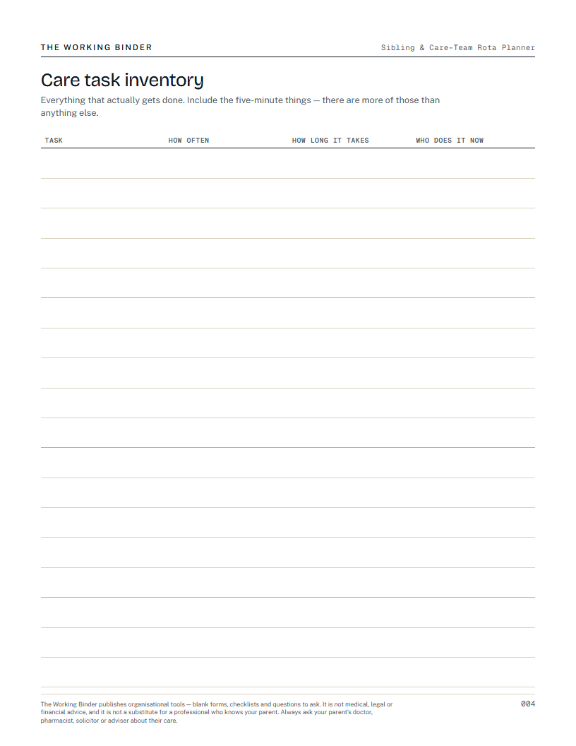 Sibling & Care-Team Rota Planner — Care task inventory